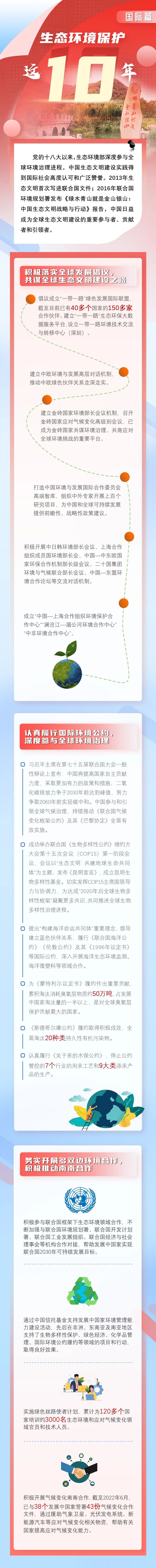 1663321712656338.jpg 國(guó)際篇.jpg