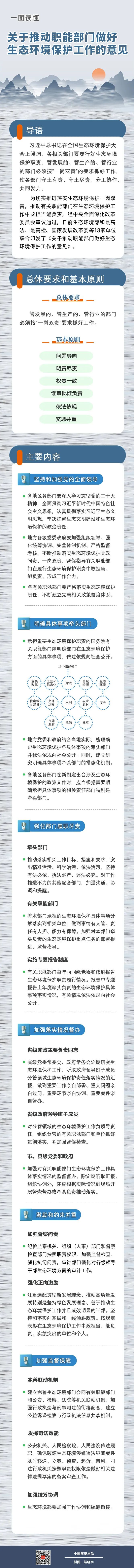 1667459816659652.jpg 一圖-推動(dòng)職能部門(mén).jpg