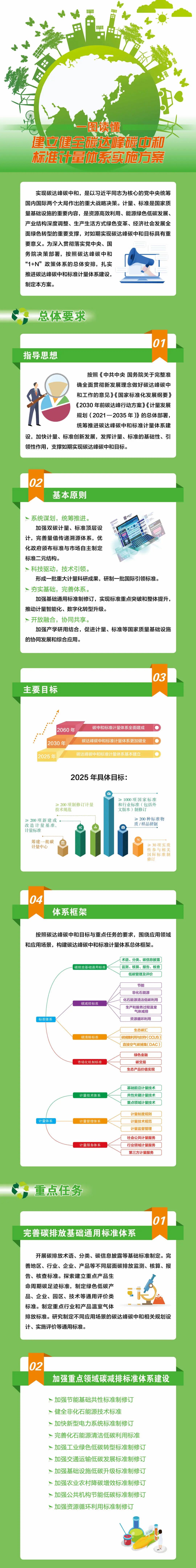 1667460870566457.jpg 一圖-碳達(dá)峰計量.jpg